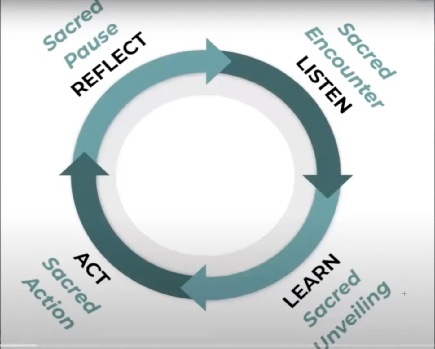 Listening Season Video Screenshot